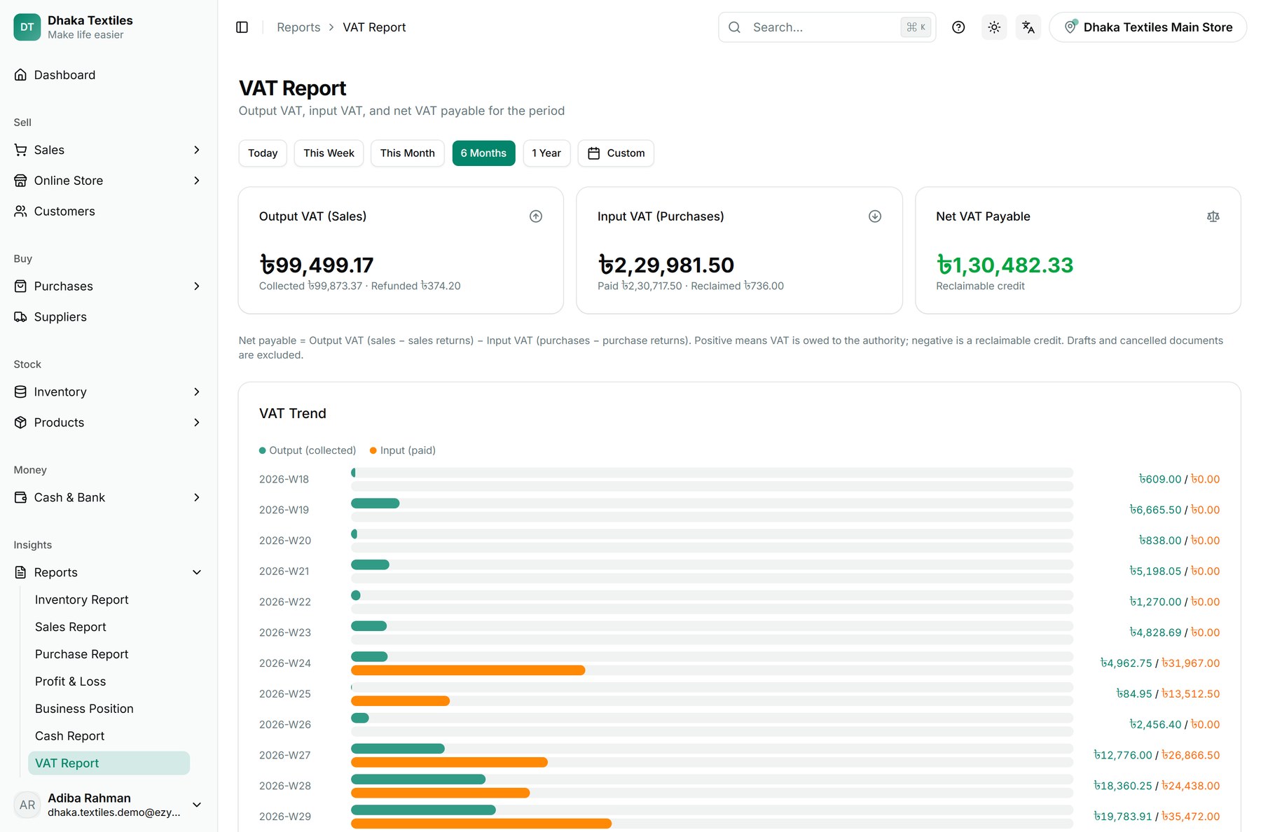 The VAT Report — output VAT on sales, input VAT on purchases and net VAT payable, above a trend of VAT collected against VAT paid